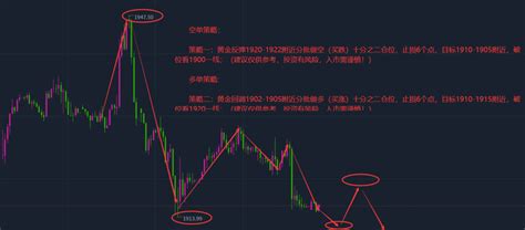 张志径：926黄金操作建议布局，黄金纸白银走势分析行情解读 知乎