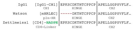 Can Coherus invalidate Amgen's Enbrel® patents? Part 2 — Markman Advisors