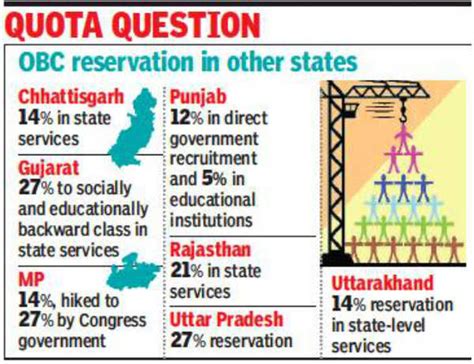 Caste Based Quotas Above 50 Not Legally Possible Say Retired