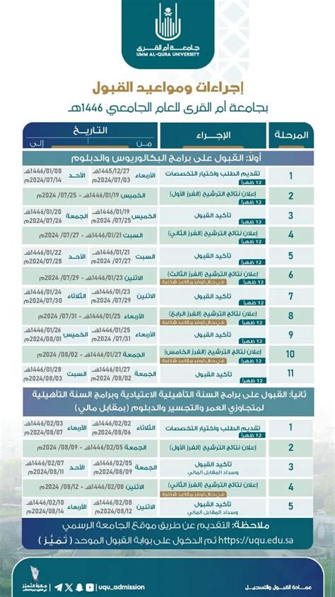 إجراءات ومواعيد القبول بجامعة أم القرى للعام الجامعي 1446هـ عمادة