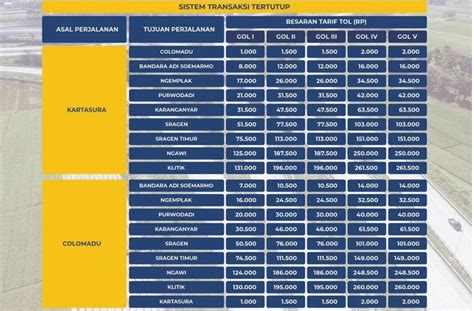 Tarif Tol Solo Ngawi Resmi Naik