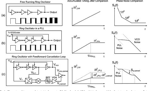 A Nm Cmos Ghz Ring Oscillator Pll With Delay Discriminator Based