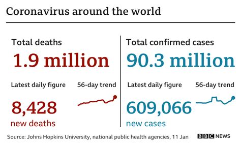 Covid 19 Pandemic Tracking The Global Coronavirus Outbreak Bbc News