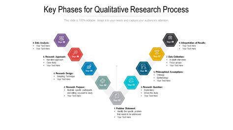 Top 10 Qualitative Research Report Templates With Samples And Examples