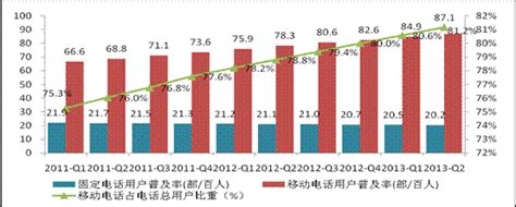 工信部：2013年上半年电信业统计分析 互联网数据资讯网 199it 中文互联网数据研究资讯中心 199it