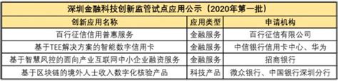 中国版“监管沙盒”持续扩容 深圳公示首批试点名单 新闻频道 和讯网