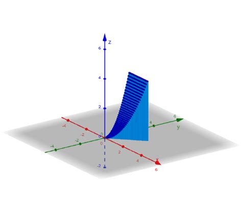 Triple Integral Visualizer Geogebra