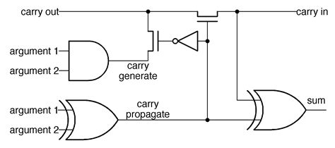 Reverse Engineering The 8086s Arithmeticlogic Unit From Die Photos