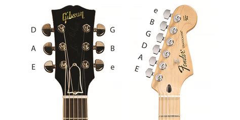 Tuning overview | Heartwood Guitar