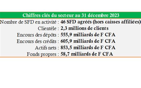 DRSSFD MICROFINANCE TRESOR GOUV CI