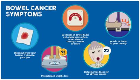 What are the Symptoms of Bowel Cancer and where to get help