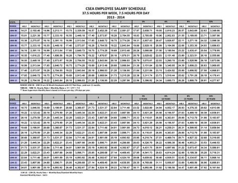 Garden Grove Unified District Clified Salary Schedule - Bios Pics