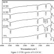 Preparation And Characterization Of Sulfated Zirconia From A Commercial