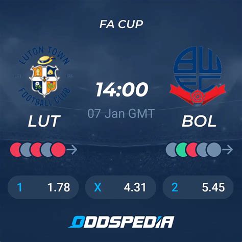 Luton Town Vs Bolton Wanderers Odds Scores Picks Predictions