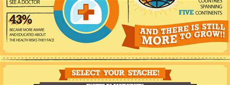 Select Your Stache Movember Infographic Surex