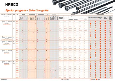 Maximum Flexibility In Demoulding With The Help Of The Significantly