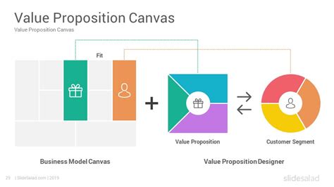 Value Proposition Powerpoint Template Slidesalad