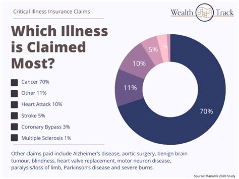 Critical Illness Insurance Ontario Is Critical Illness Insurance