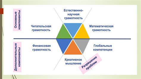 Функциональная грамотность.. Автор Сурина Татьяна Владимировна