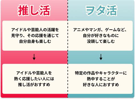 【比較表付き】推し活とヲタ活の違い 何が違う？ ちがいナビ