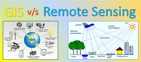 Top 10 Differences Between Gis And Remote Sensing Remote Sensing And