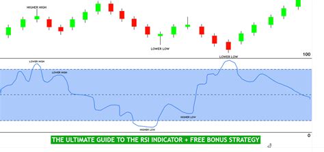 How To Use Rsi⁉️ For Oandabtcusd By Signalprovider — Tradingview