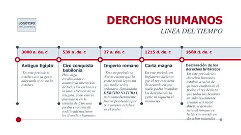 Linea Del Tiempo De Los Derechos Humanos By Fer M Nbkomputer