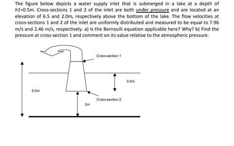 Solved The Figure Below Depicts A Water Supply Inlet Tha