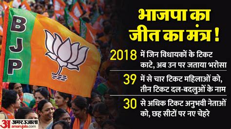 Mp Bjp First List Of Candidates For Madhya Pradesh Assembly Election 2023 All You Need To Know