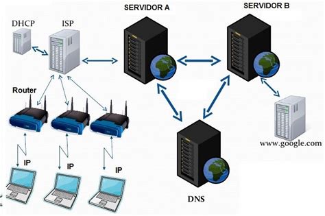 Como Funciona El Internet Como Funciona Todo