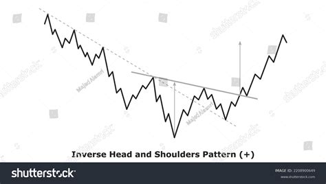 4,604 Head Shoulders Pattern Images, Stock Photos & Vectors | Shutterstock