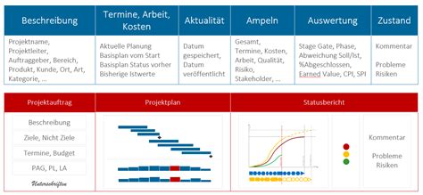 Wie Sie Durch Projektportfolio Meetings Ihre Multiprojektlandschaft