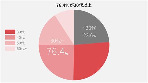 【75】仕事つまらないのは当たり前！転職以外の選択肢 じゃぱそんサイト