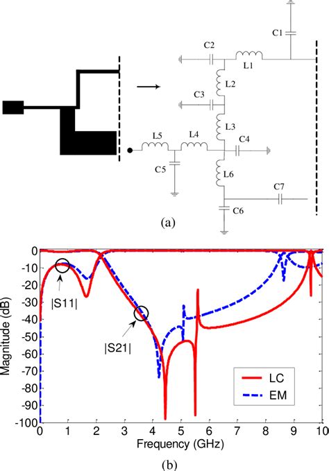 Figure From Compact Microstrip Lowpass Filter With Ultra Wide