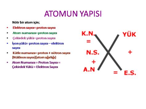 Atom Numarası Nedir Nasıl Bulunur Webtekno