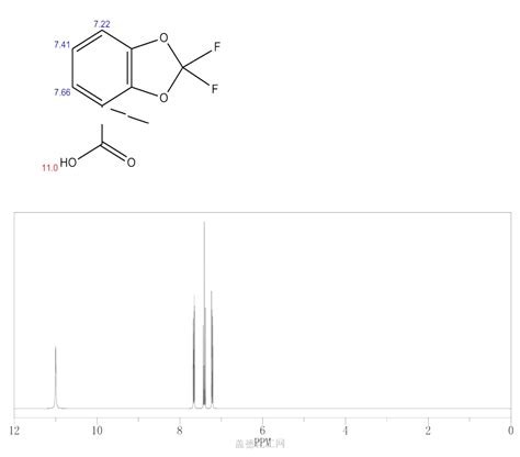 Difluoro Benzodioxole Carboxylic Acid Wiki