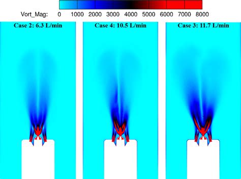 Instantaneous Vorticity Contours On Z 0 Mm Plane For Cases 2 4 At T