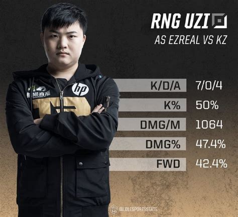 英雄联盟msi季中冠军赛 Rng3 1胜kz首夺世界赛冠军