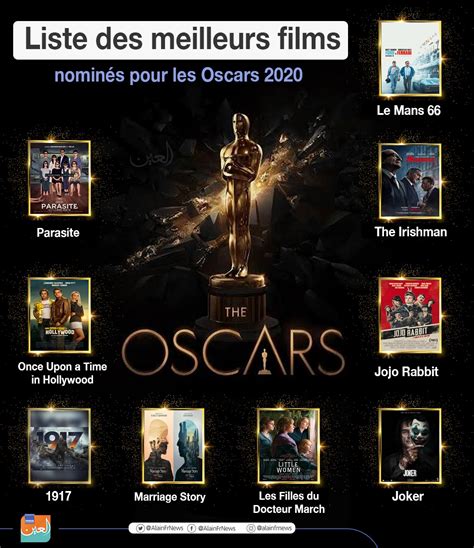 Liste Des Meilleurs Films Nominés Pour Les Oscars 2020