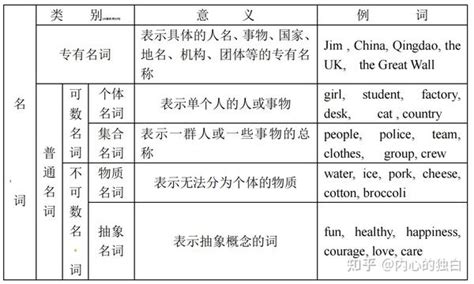 英语自然拼读语法讲义 -- 名词与冠词 - 知乎