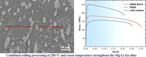 混合轧制提高双相Mg Li Zn合金力学性能 Materials Today Communications X MOL