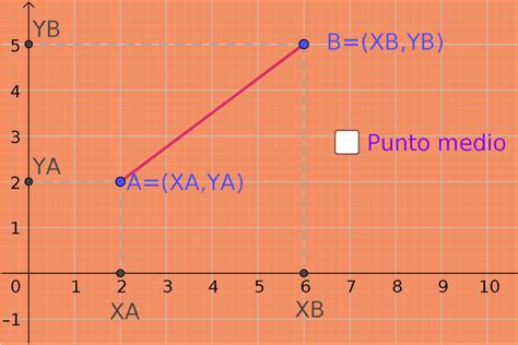 Punto Medio De Un Segmento Uruguay Educa