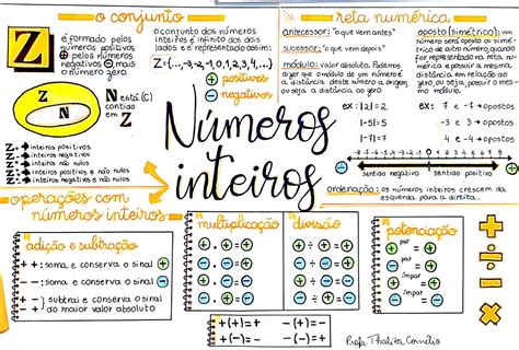 Mapas Mentais Sobre Numeros Inteiros Artofit