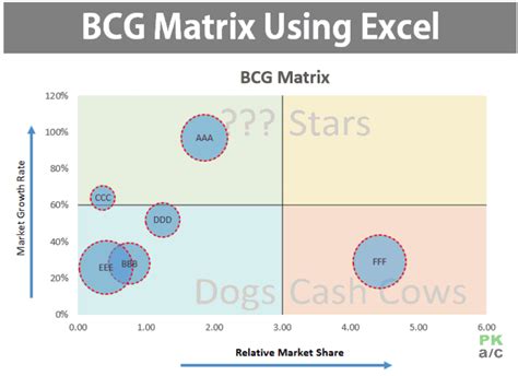 Bcg Matrix Using Excel