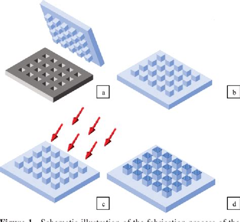 Figure From Superhydrophobicity Due To The Hierarchical Scale