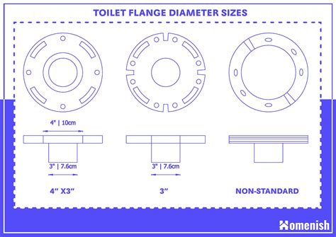 Guide to Toilet Flange Dimensions (with Drawings) - Homenish