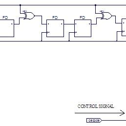 Complete Decoder Circuit For Bch Code Implemented On Fpga