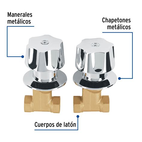 Ficha Tecnica Juego Llaves Empotrar Roscables Maneral Met Lico Basic