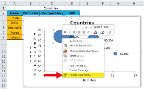 Bubble Chart In Excel Examples How To Create Bubble Chart