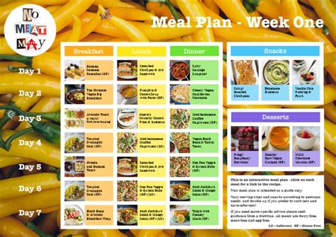 1 Week Meal Plan | PDF | Meal | Lunch